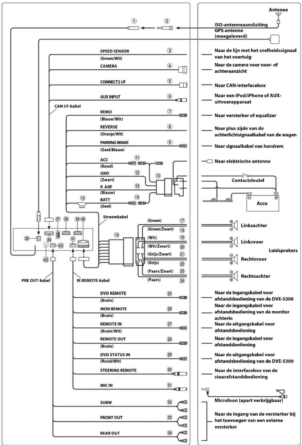 ALPINE X801DU - Opmerking bij het gebruik van HDMI-kabels - 2