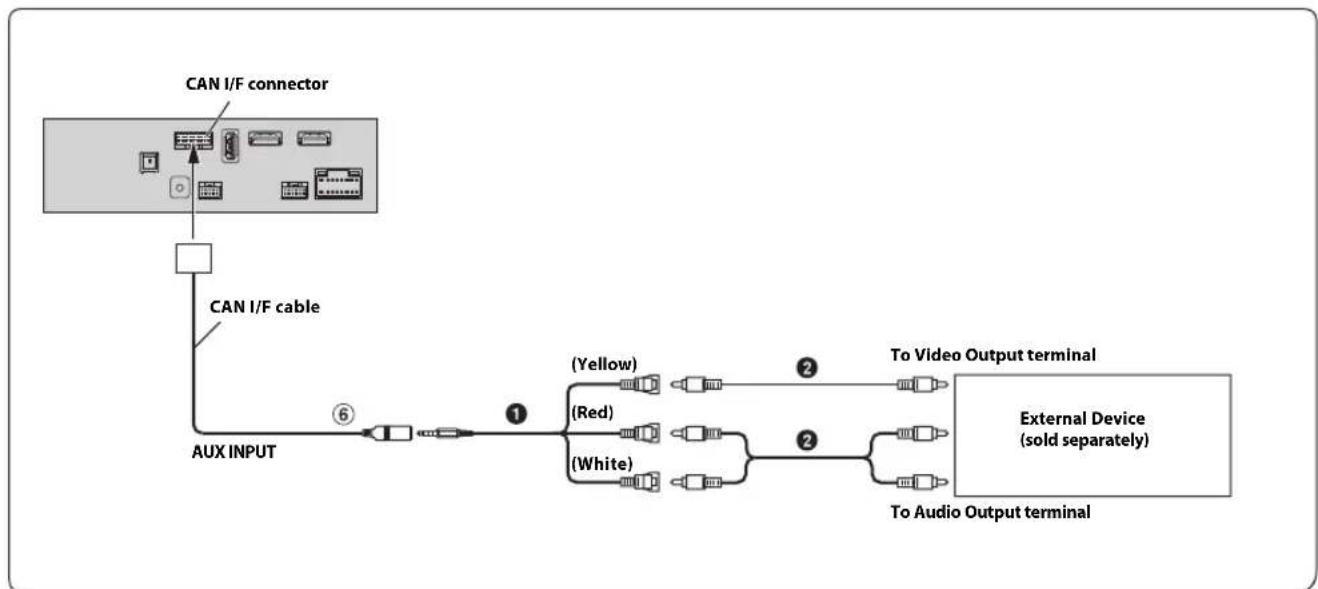 ALPINE X801DU - Connection of an External Device - 1