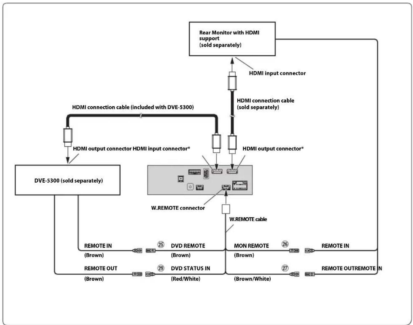 ALPINE X801DU - Connection of an HDMI Device (iPhone with a Lightning connector) - 3