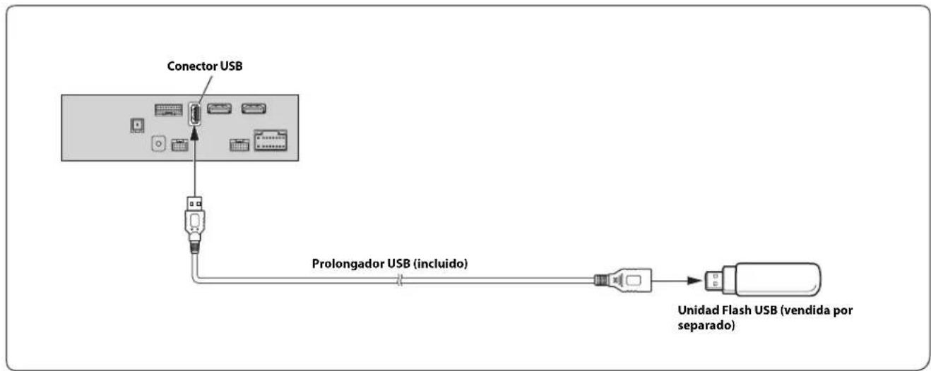 ALPINE X801DU - Conector de entrada AUX - 1