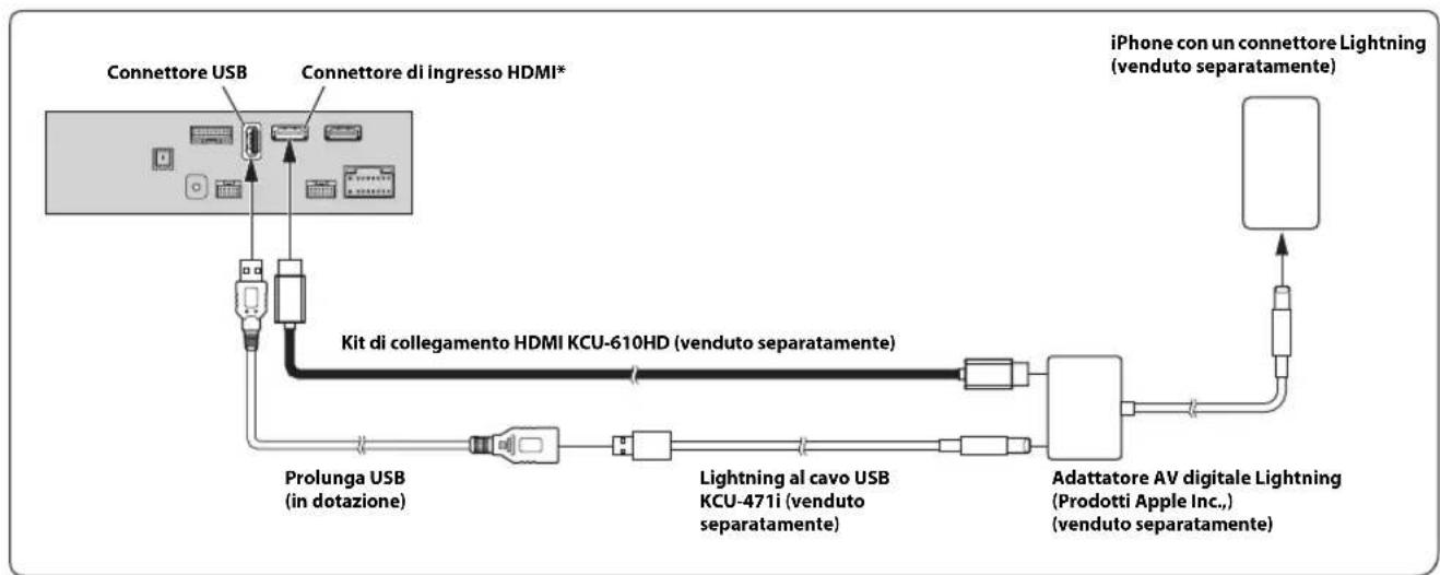 ALPINE X801DU - Collegamento di un dispositivo HDMI (iPhone con un connettore Lightning) - 1