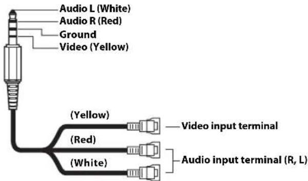 ALPINE X801DU - Usable AV/RCA Interface Cable (4-pole mini AV plug to 3-RCA) - 1