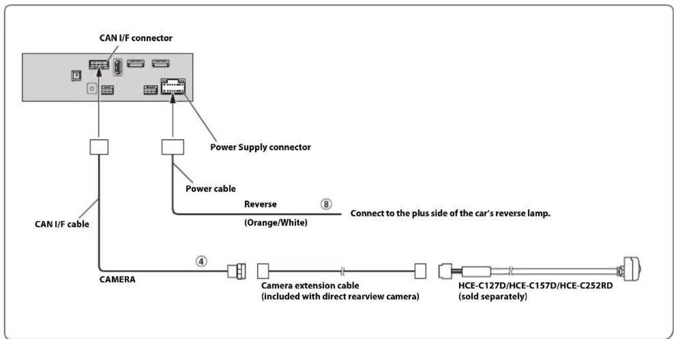 ALPINE X801DU - Connection of an External Device - 3
