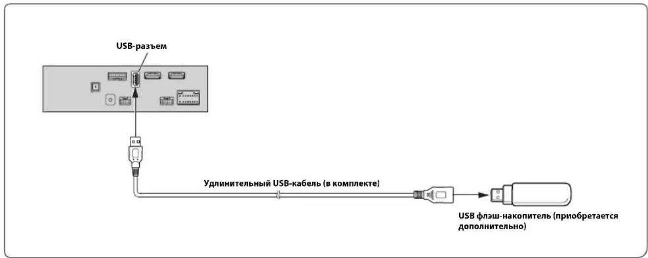 ALPINE X801DU - Pa3bem AUX Input - 1