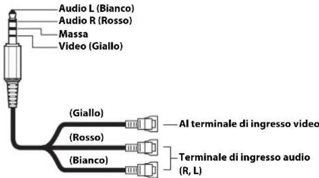 ALPINE X801DU - Cavo di interfaccia AV/RCA utilizzabile (da presa AV mini a 4 poli a 3-RCA) - 1