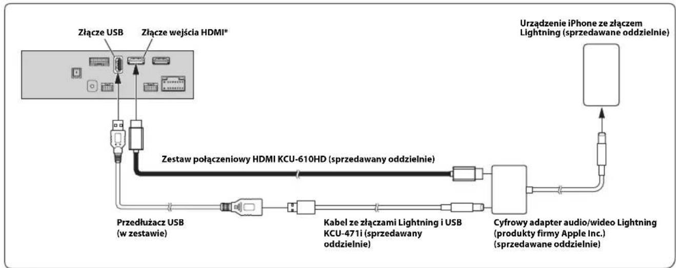 ALPINE X801DU - Podłuczanie urzadzenia HDMI (telefonu iPhone ze zlaczem Lightning) - 1