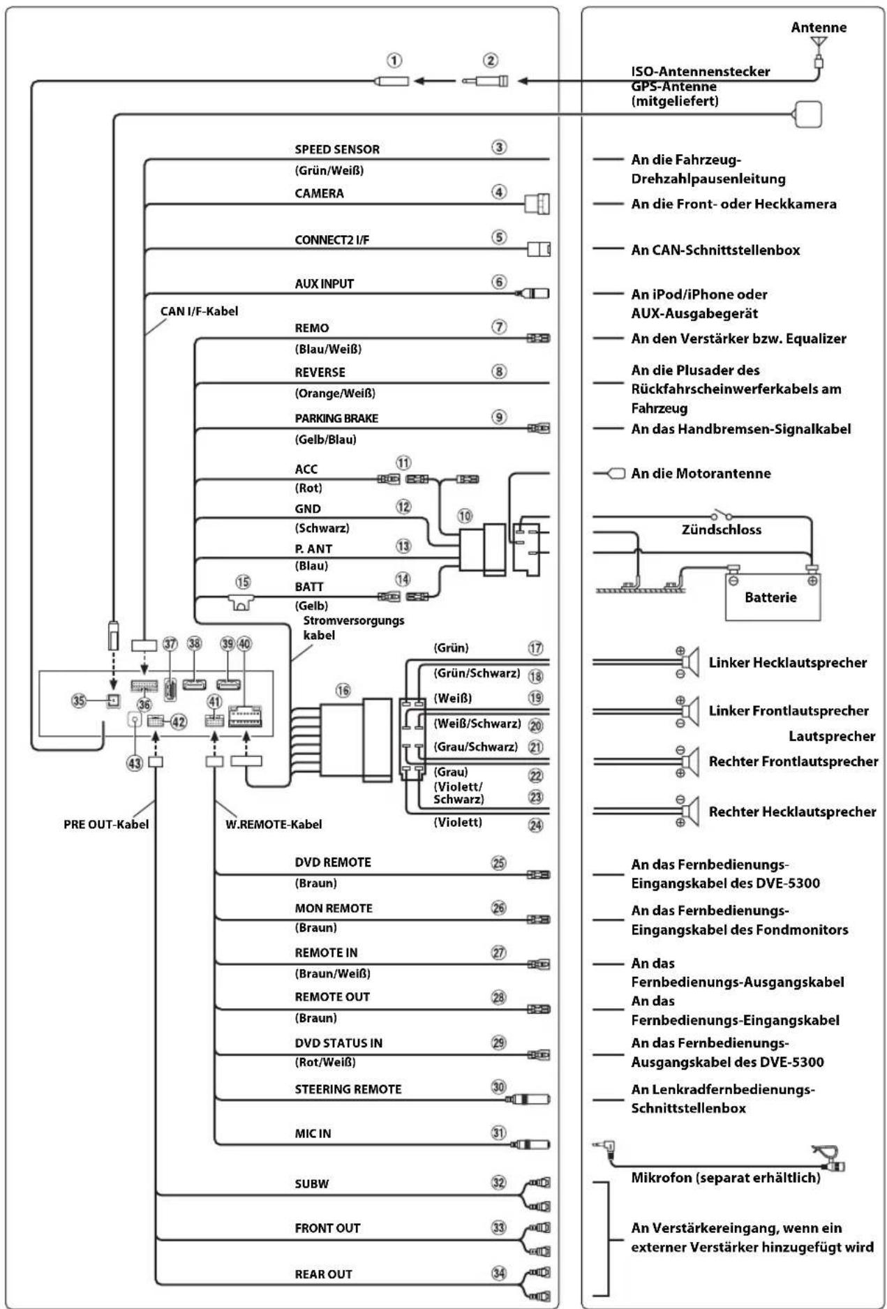 ALPINE X801DU - Hinweis zum Verwenden von HDMI-Verbindungskabeln - 2