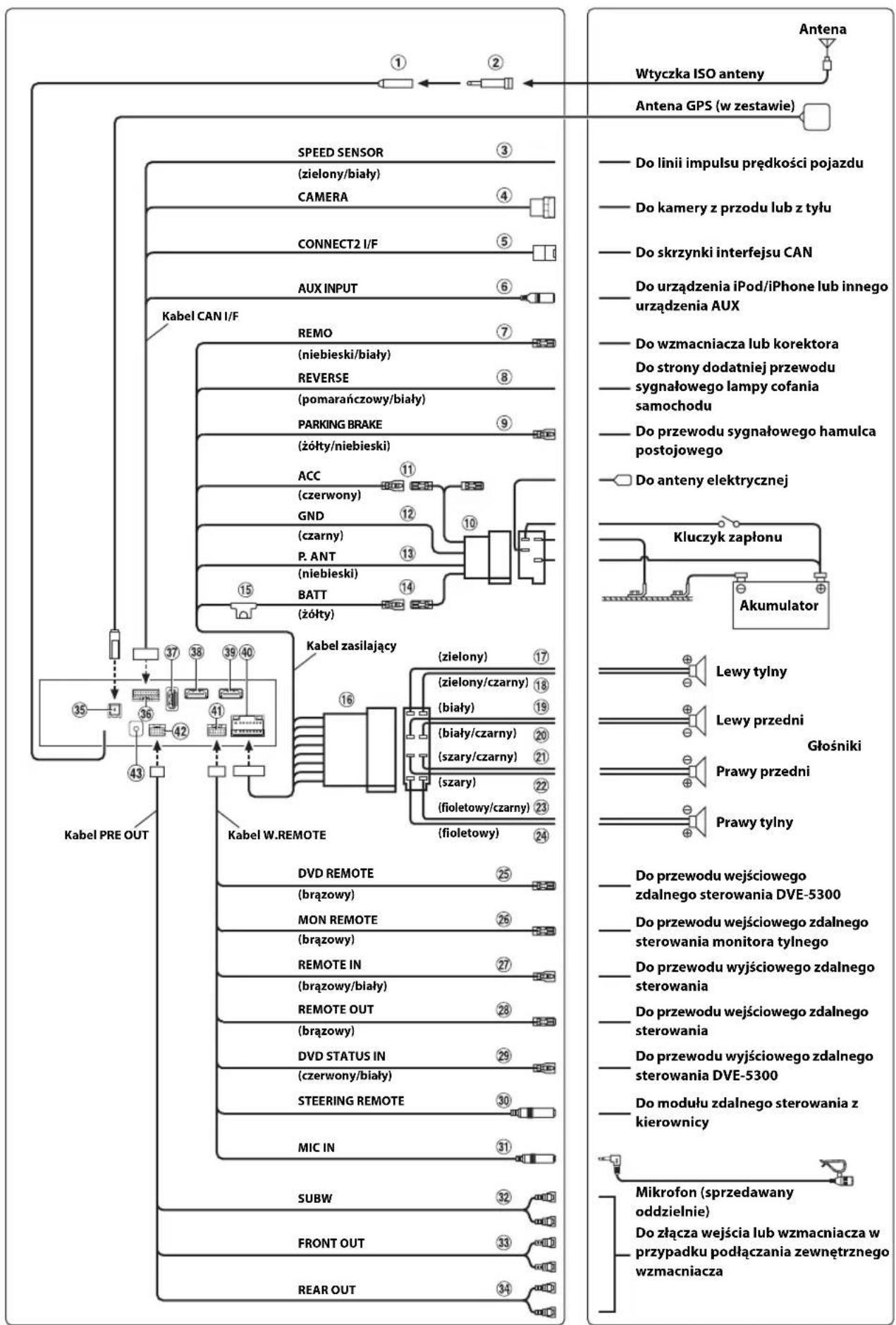 ALPINE X801DU - Uwaga dotyczęca korzystania z przyzewów polączeniowych HDMI - 2