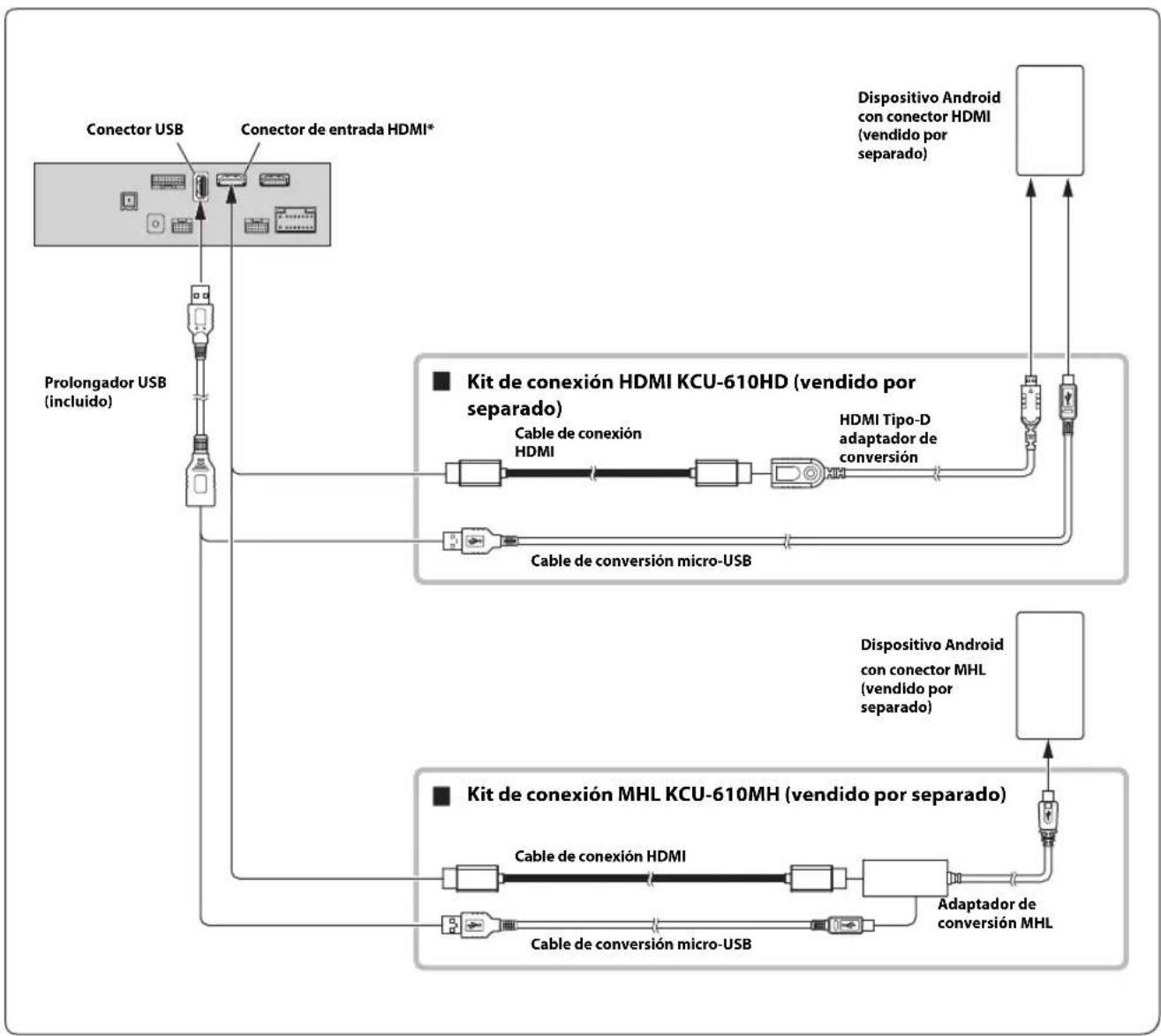 ALPINE X801DU - Conexión de un dispositivo HDMI (iPhone con conductor Lightning) - 2