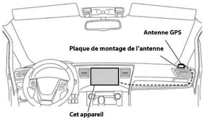 ALPINE X801DU - Installation de l'antenne GPS à l'intérieur du vehicule - 1