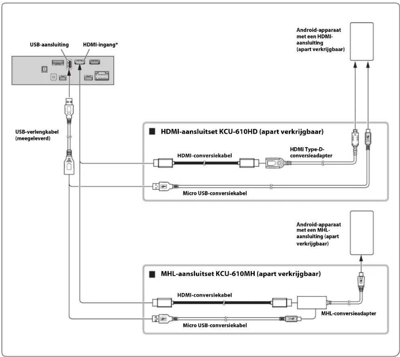 ALPINE X801DU - Een HDMI-apparaat aansluiten (iPhone met een Lightning-aansluiting) - 2
