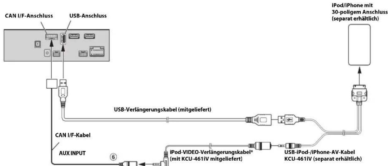 ALPINE X801DU - Anschlieben eines iPod/iPhone - 2