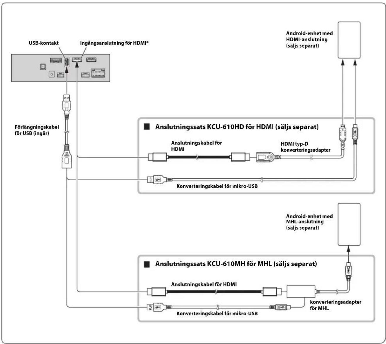ALPINE X801DU - Ansluta en HDMI-enhet (iPhone med Lightning-anslutning) - 2
