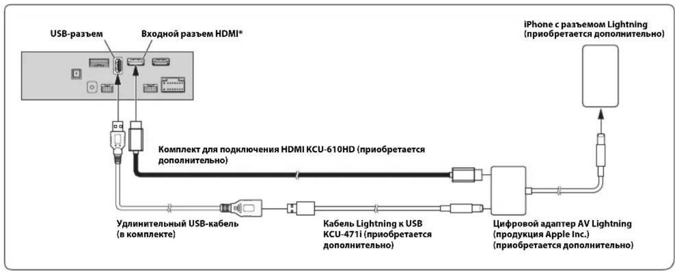 ALPINE X801DU - Подкlioчени устюства HDMI (iPhone c pa3beMOM Lightning) - 1