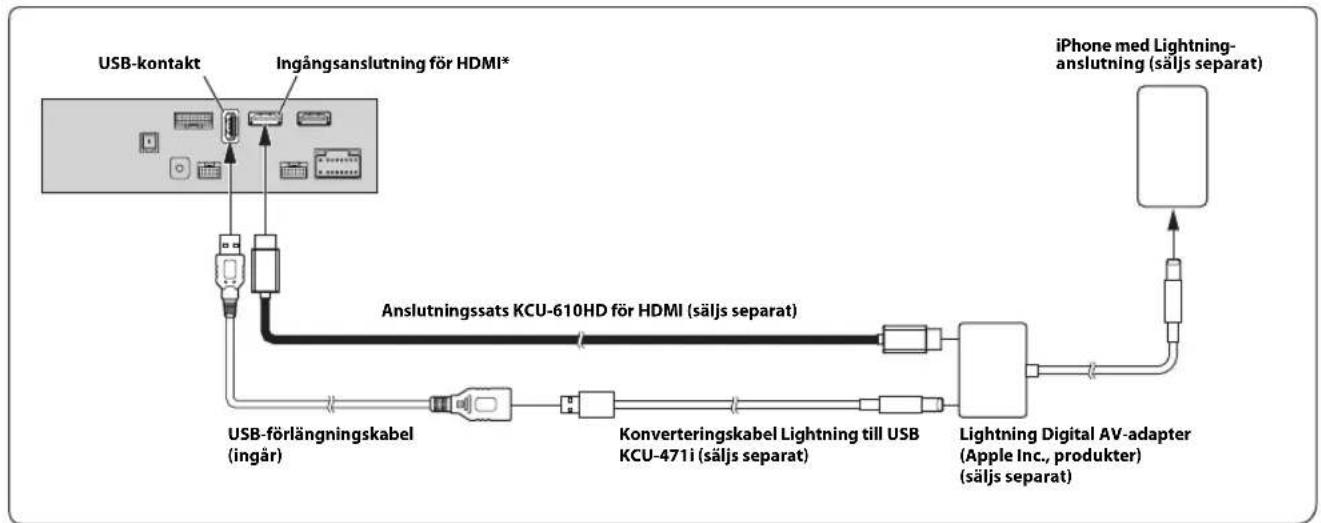 ALPINE X801DU - Ansluta en HDMI-enhet (iPhone med Lightning-anslutning) - 1