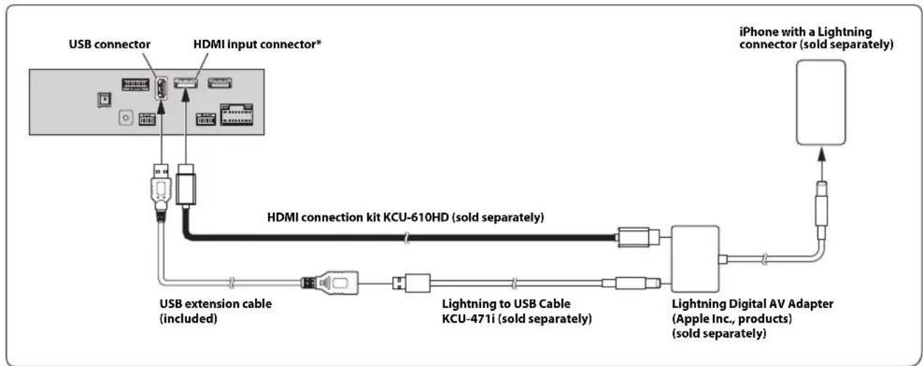 ALPINE X801DU - Connection of an HDMI Device (iPhone with a Lightning connector) - 1