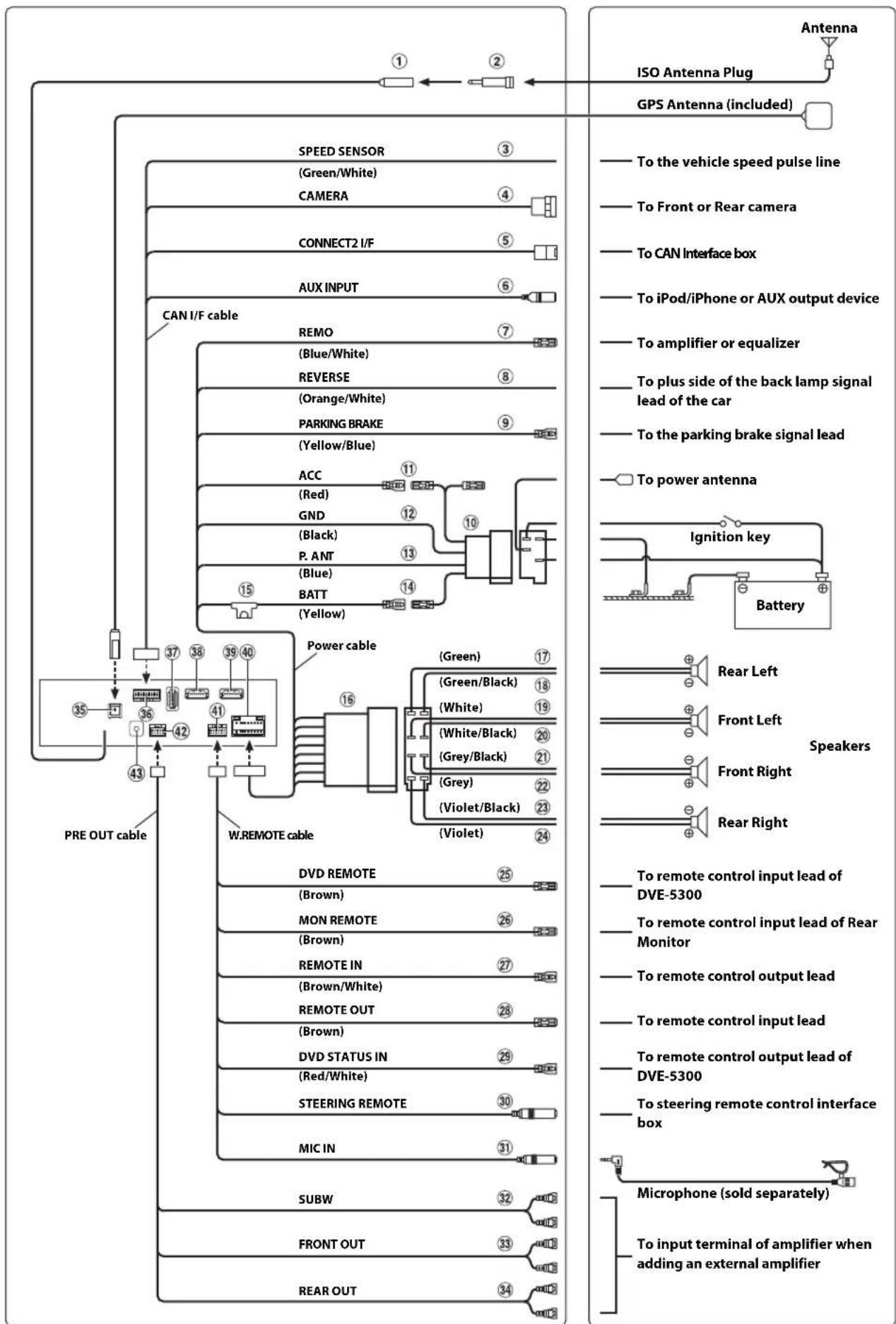 ALPINE X801DU - Note on using HDMI Connection Cables - 2
