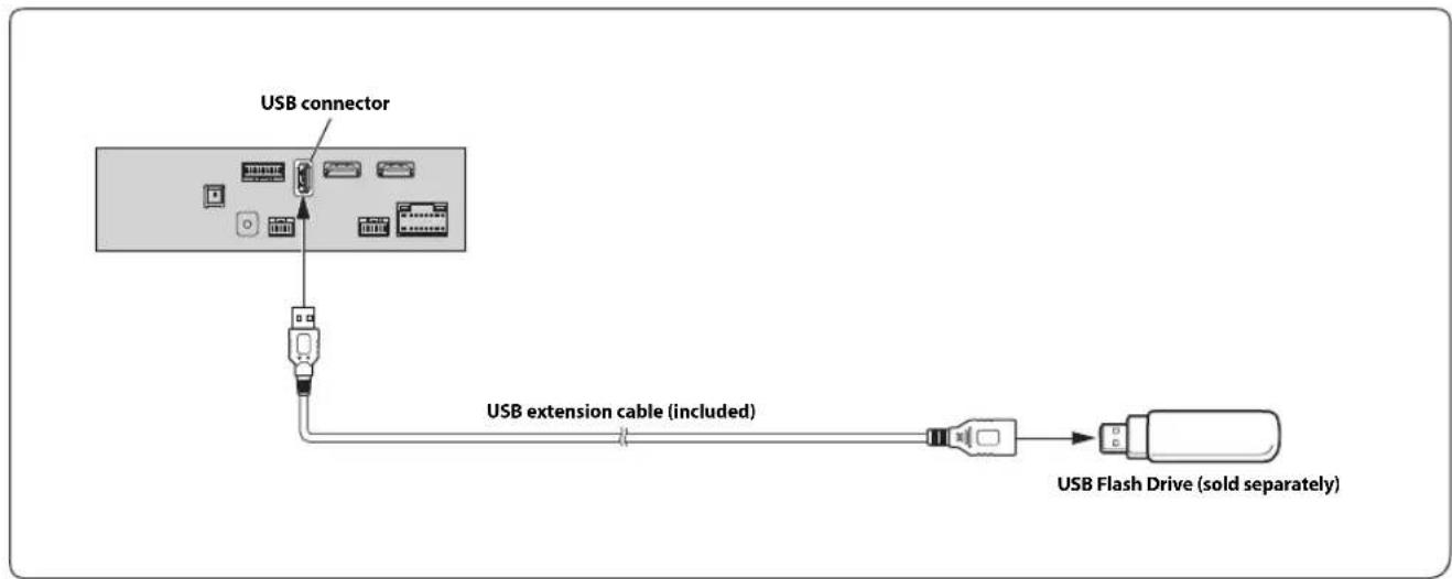 ALPINE X801DU - AUX Input Connector - 1