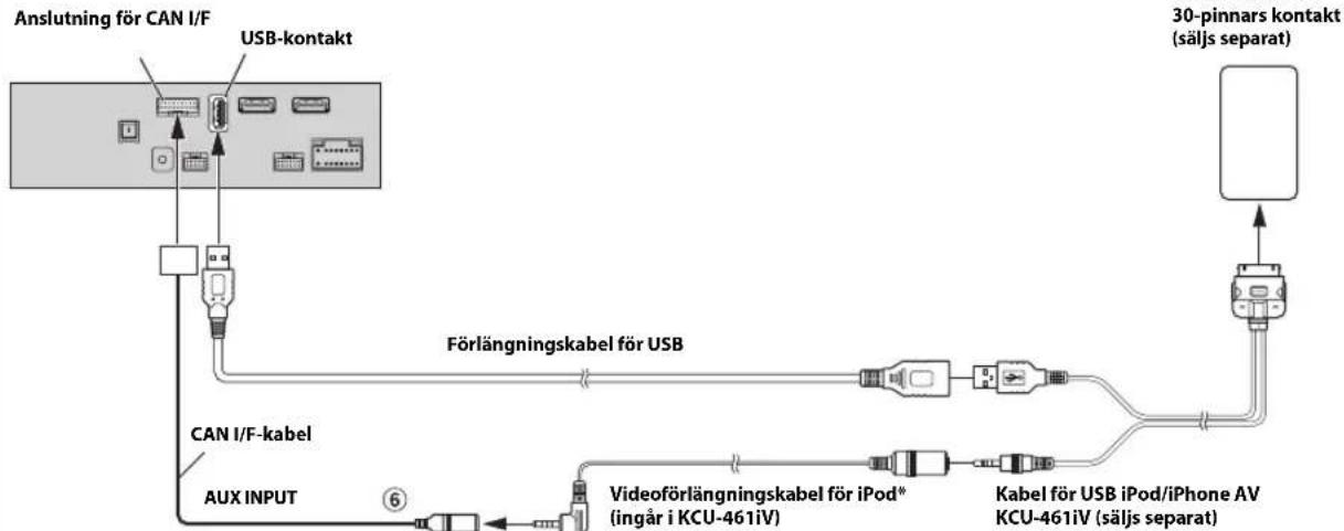ALPINE X801DU - Anslutnng av en iPod/iPhone - 4