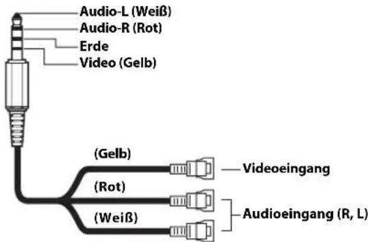 ALPINE X801DU - Geeignetes AV/RCA-Schnittstellenkabel (4-poliger Mini-AV-Stecker an 3-RCA) - 1