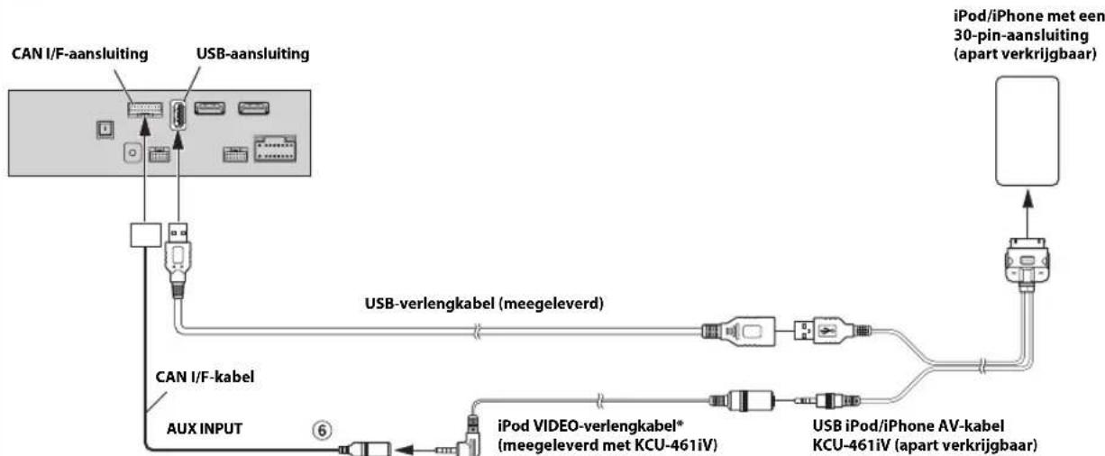 ALPINE X801DU - Aansluten van een iPod/iPhone - 2