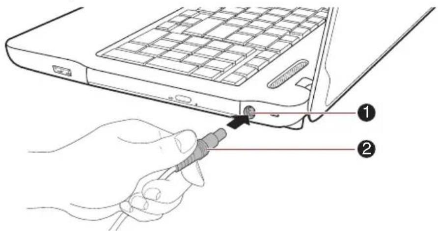 TOSHIBA Satellite C 665D - Connexion de l'adaptateur secteur - 5
