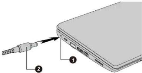TOSHIBA Radius 11 L15WB - Connexion de l'adaptateur secteur - 4
