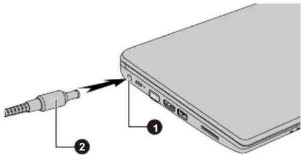 TOSHIBA Satellite L10TB - Connexion de l'adaptateur secteur - 4