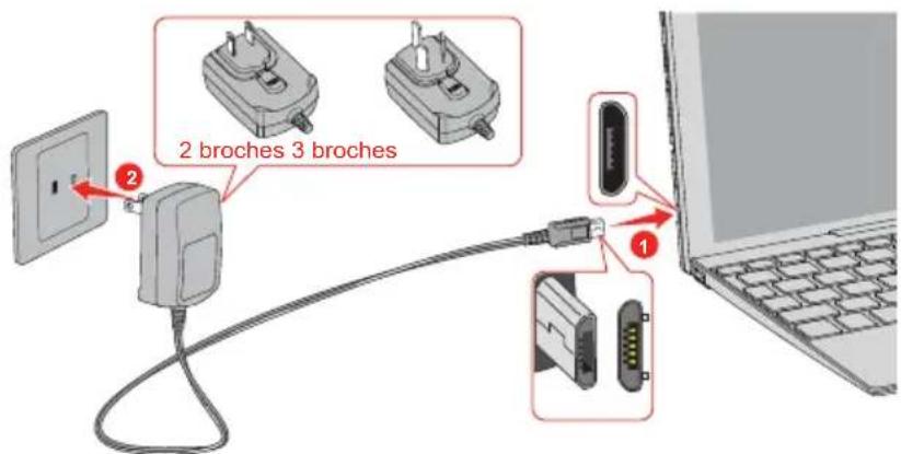 TOSHIBA Satellite Click 10 LX0WC - Connexion de l'adaptateur secteur - 2
