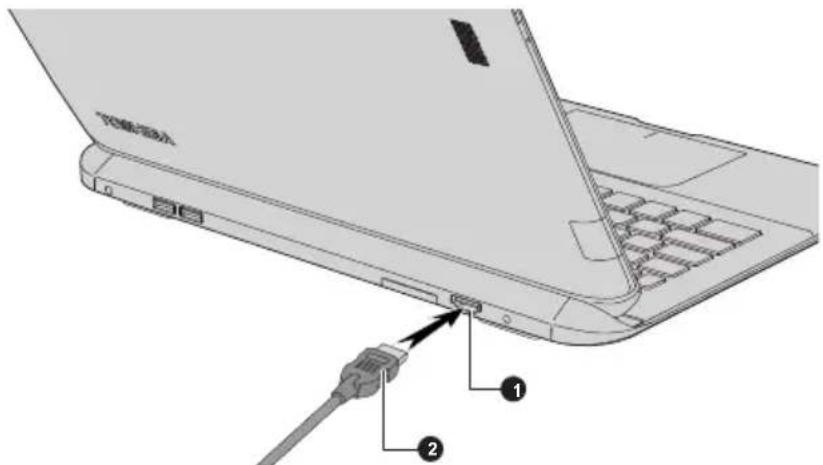 TOSHIBA Satellite Click 2 Pro - Port HDMI - 3