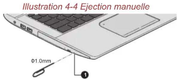Illustration 4-4 Ejection manuelle φ1.0mm ①