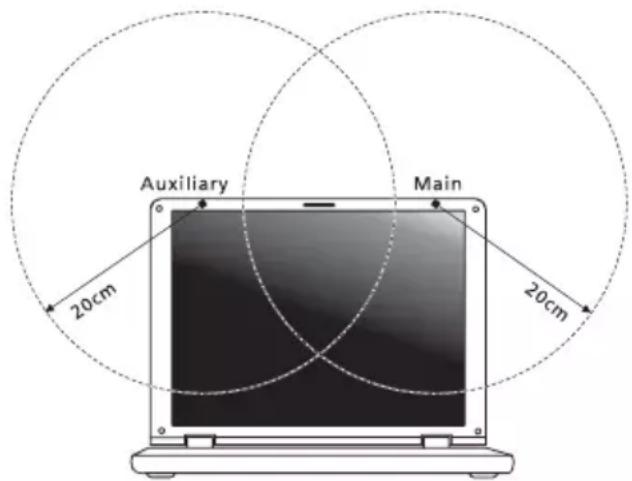 ACER Aspire One Happy 2 - FCC RF –turvallisuusvaatimus - 2