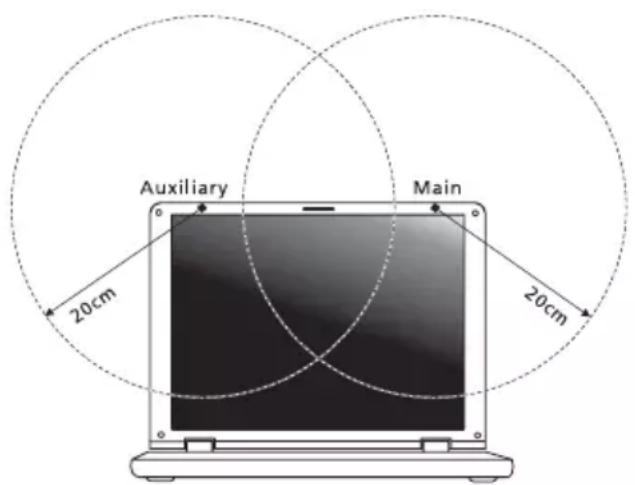 ACER Aspire One Happy 2 - Requisito de seguridad RF de la FCC - 2