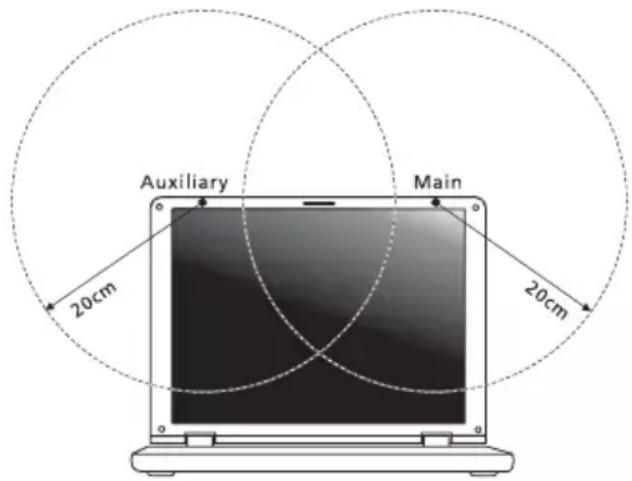 ACER Aspire One Happy 2 - Requisito FCC RF per la sicurezza - 2