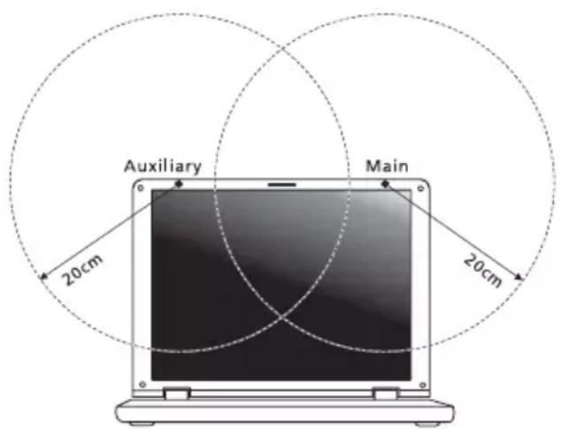 ACER Aspire One AOD257 - Requisito de seguridad RF de la FCC - 2