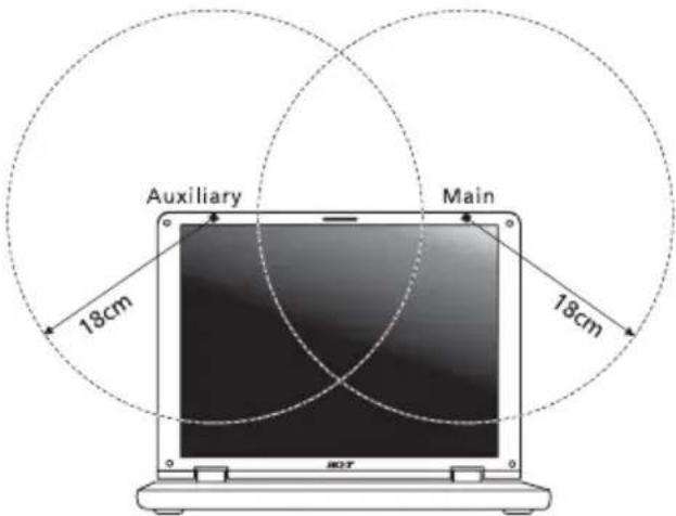 ACER Aspire One AOD255 - Cerința de siguranță RF FCC - 2