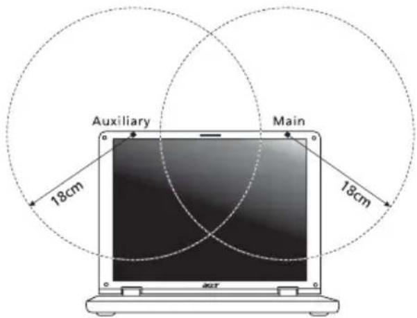 ACER Aspire One AOD255 - Requisito FCC RF per la sicurezza - 2