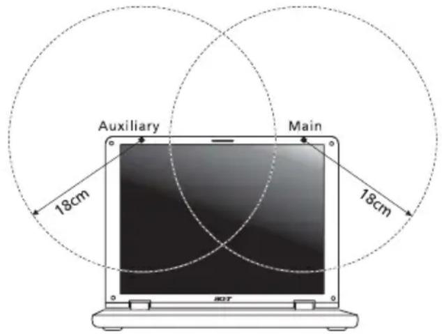 ACER Aspire One AOD255 - FCC RF-sikkerhetskravet - 2