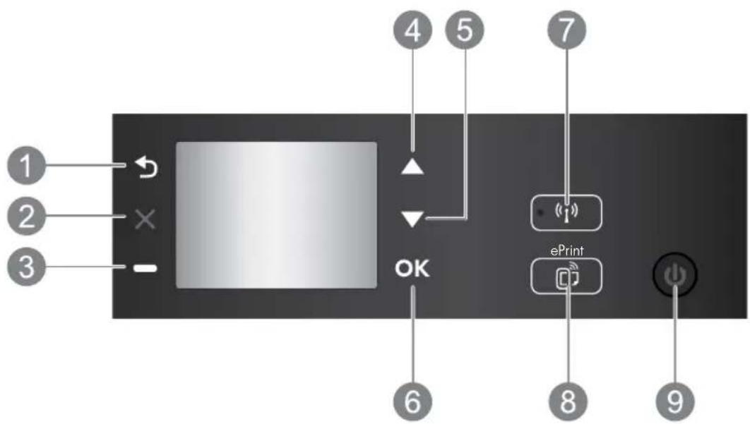 HP DeskJet 3524 - Kontrollpanel - 1