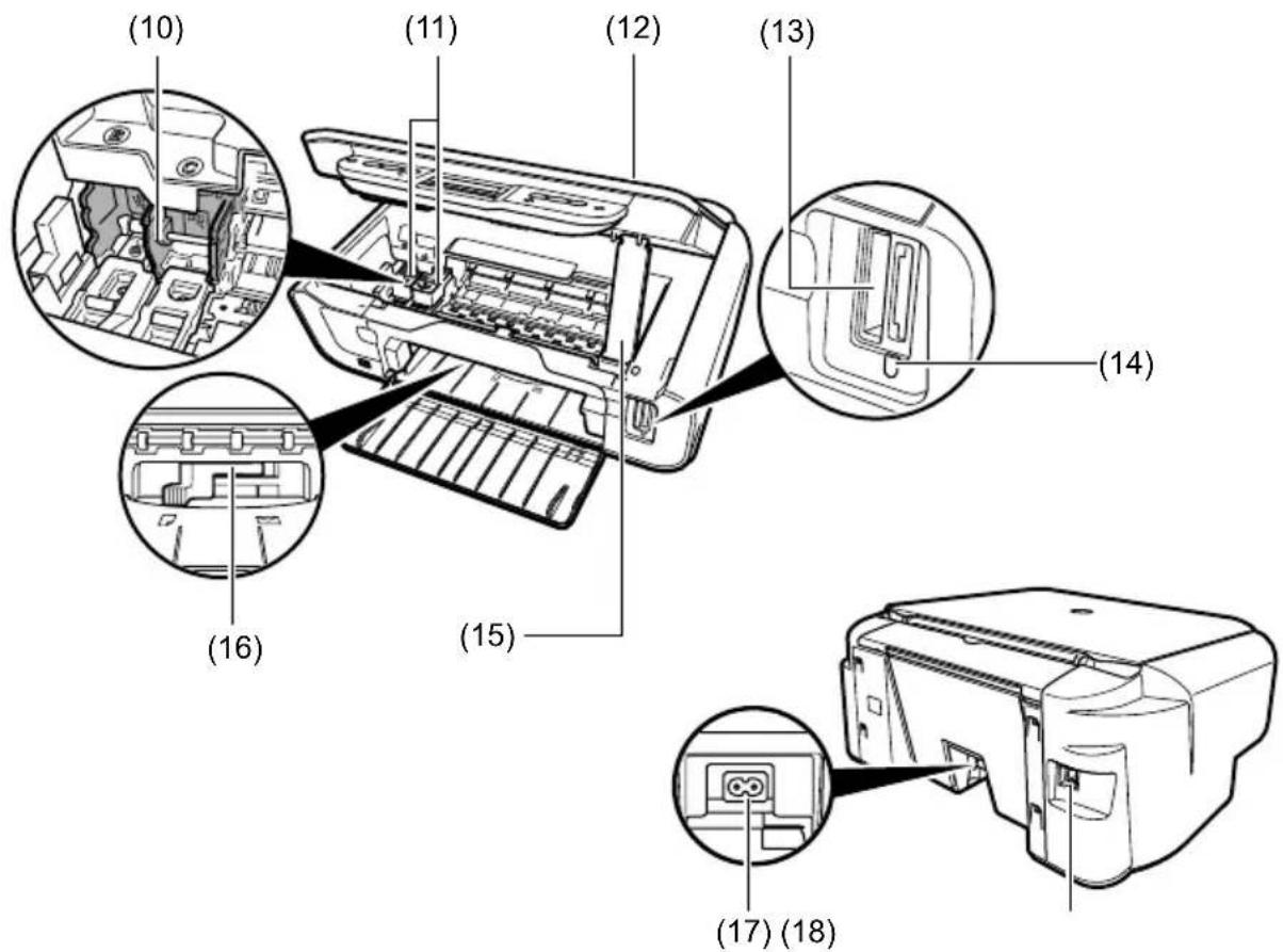 CANON Pixma MP170 - Urządzenie - 2