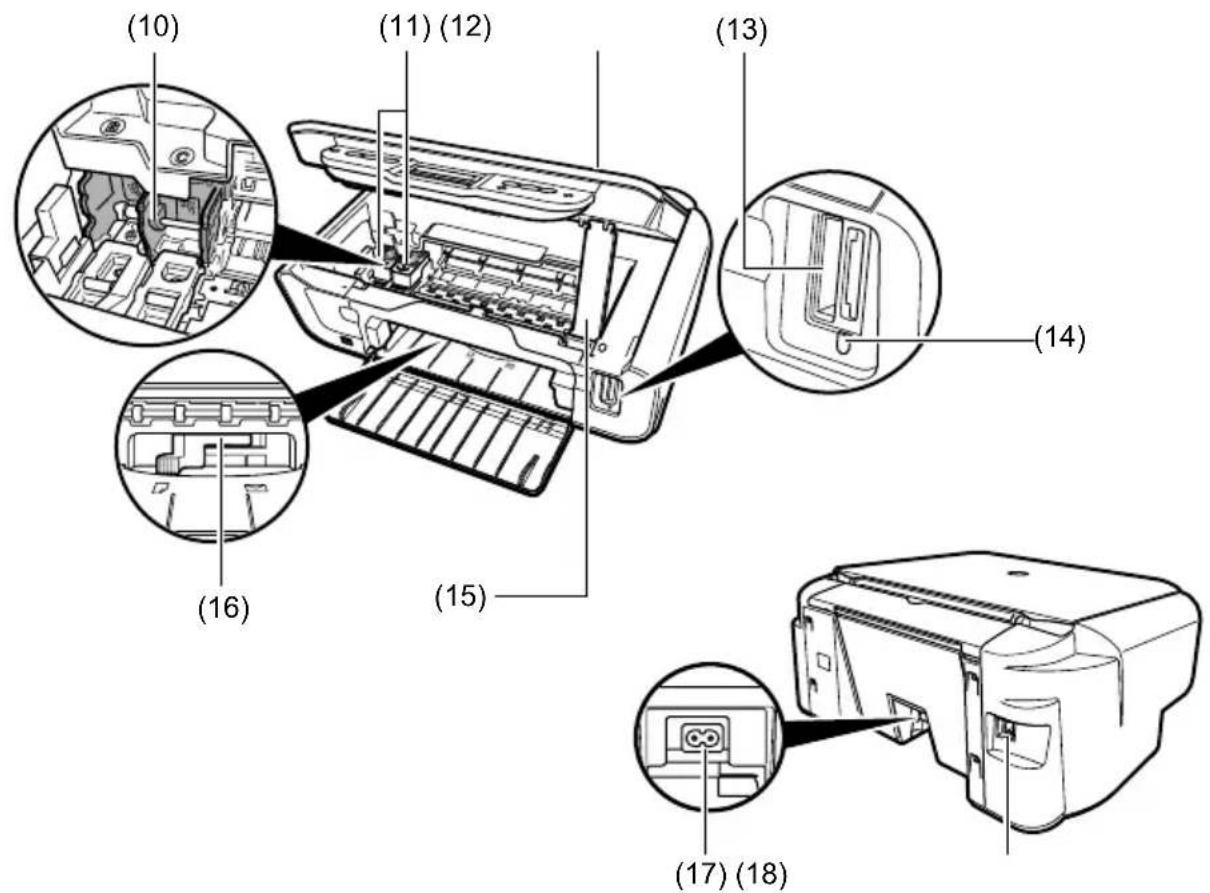 CANON Pixma MP170 - A készülék - 2