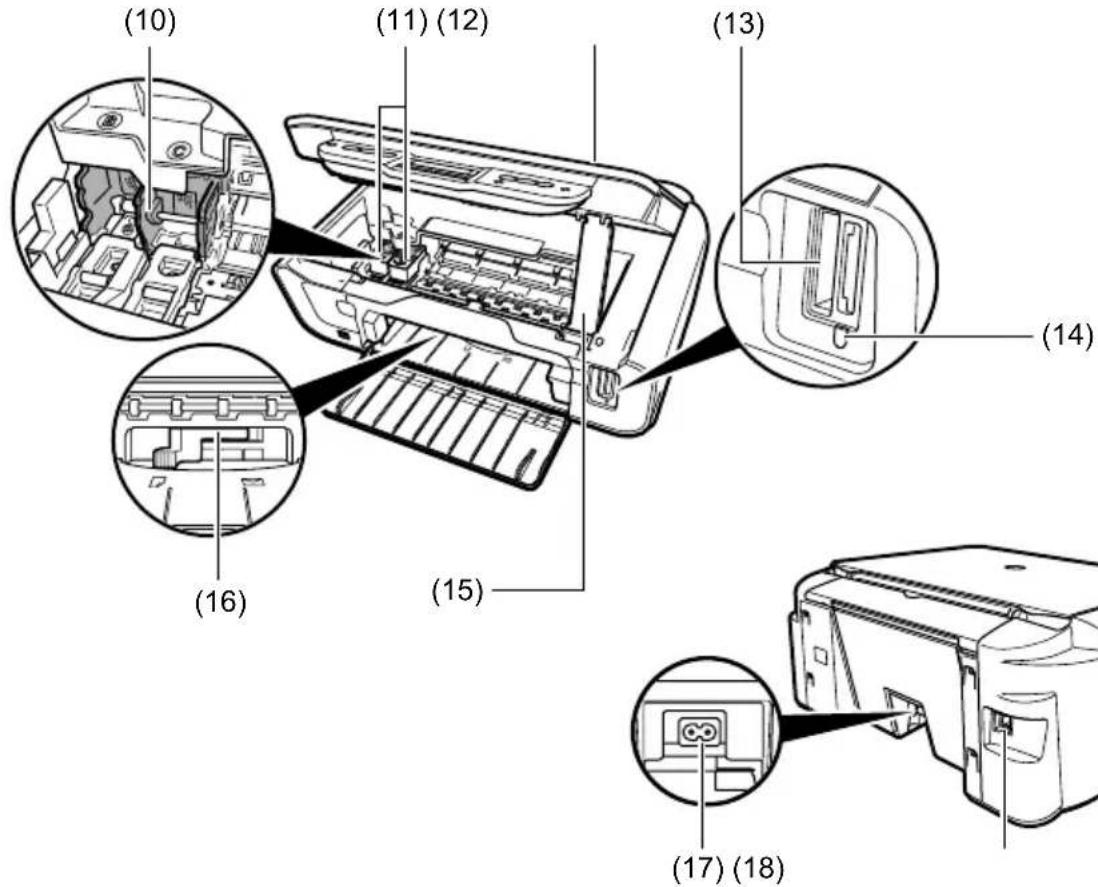 CANON Pixma MP170 - Аппарат - 2
