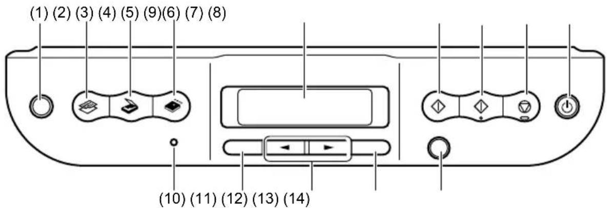 CANON Pixma MP170 - Kezelőpanel - 1