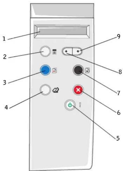DELL Photo 922 - Utilisation du panneau de commandes - 1