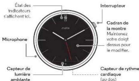 MOTOROLA Moto 360 Sport - À première vue - 1