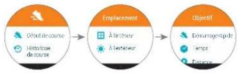 MOTOROLA Moto 360 Sport - Demarrage rapide. - 1