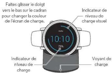 MOTOROLA Moto 360 Sport - Charger - 3