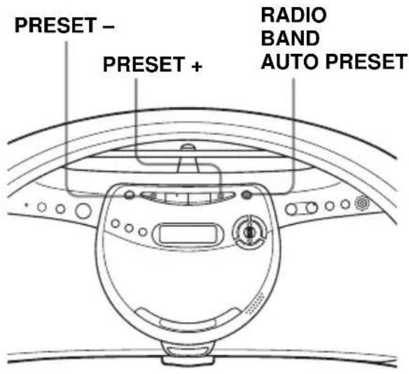 SONY ZSYN7L - Ecoute des stations de radio présélectionnées - 1