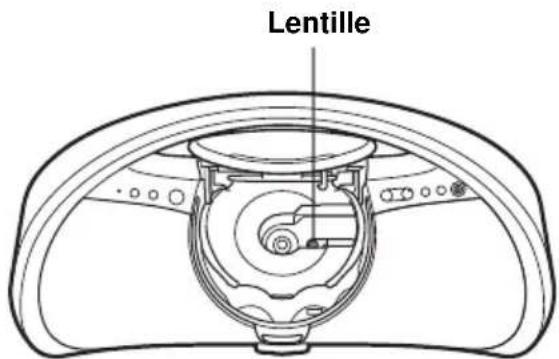 SONY ZSYN7L - Nettoyage de la lentille - 1