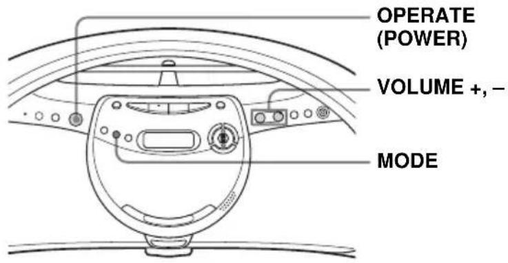 SONY ZSYN7L - Utilisez ces touches pour effectuer d'autres opérations - 1